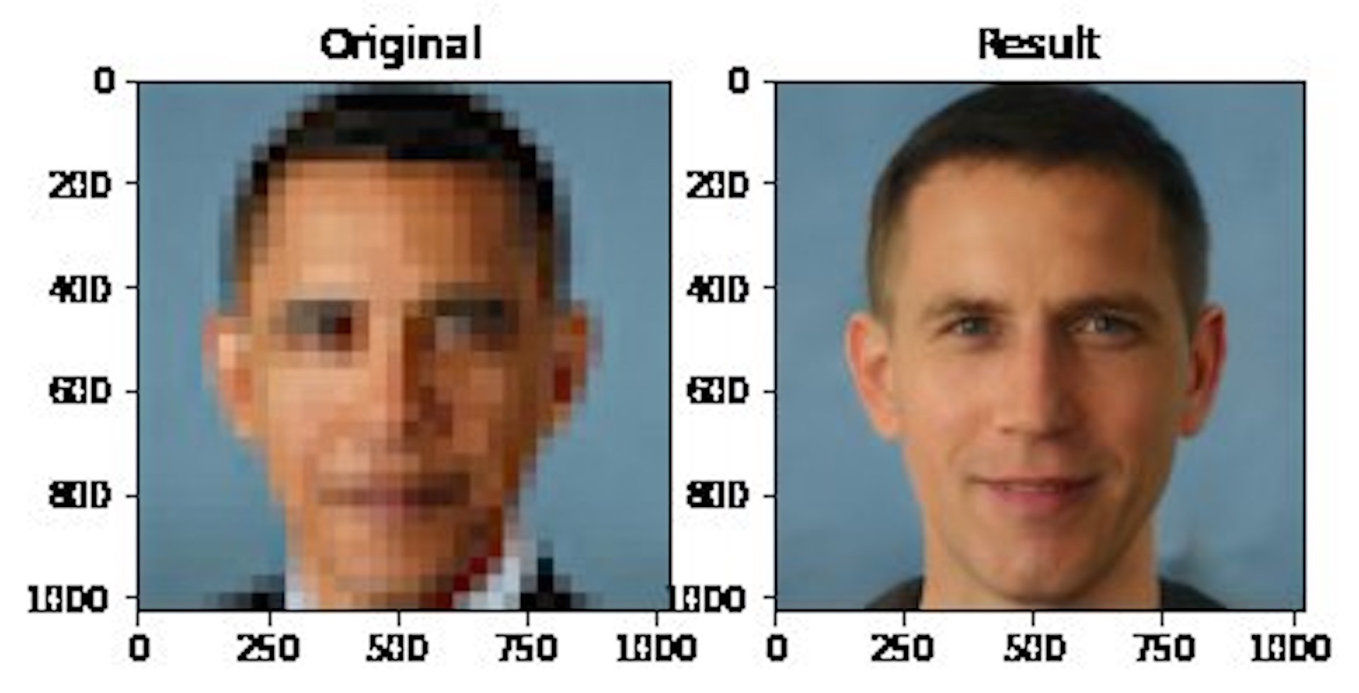 Face Obama Ai